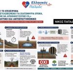 Kavala Ellinikos Palmos