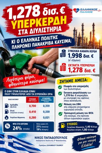 Δελτίο τύπου για καύσιμα Αφίσα κατακόρυφη