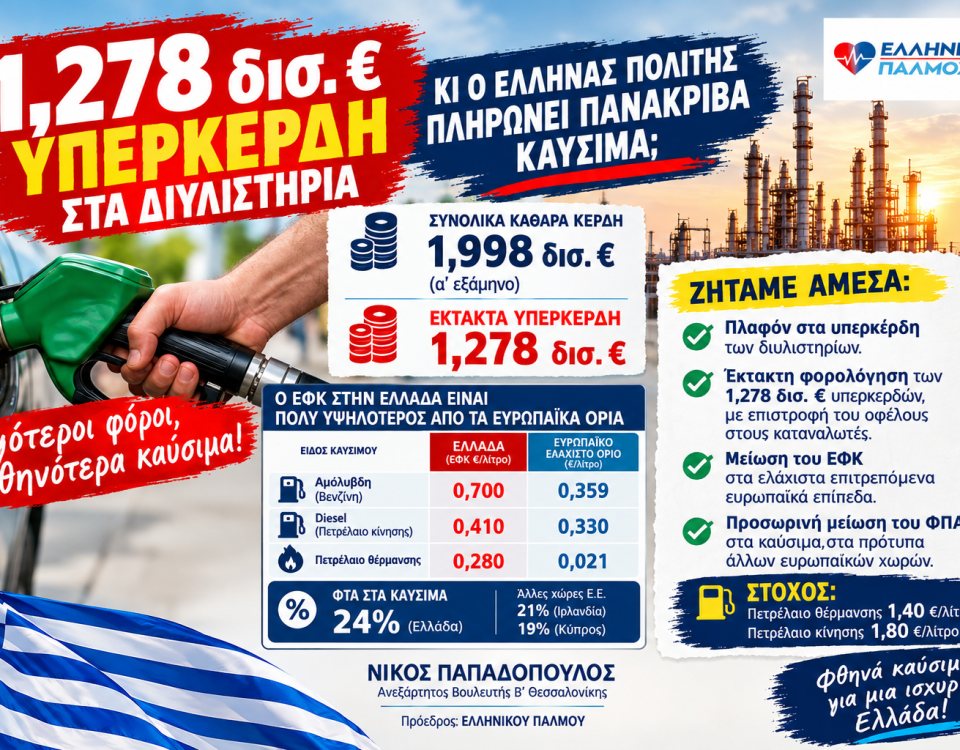1,278 δισ. € υπερκέρδη στα διυλιστήρια – Γι’ αυτό πληρώνει ο πολίτης πανάκριβα καύσιμα 8 Δελτίο τύπου για καύσιμα Αφίσα οριζόντια